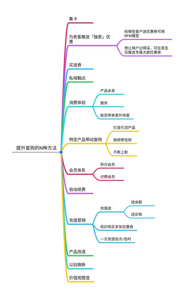 京東plus會員怎么取消自動續(xù)費，京東plus會員取消自動續(xù)費了還自動續(xù)費怎么投訴？