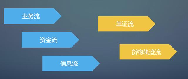 軟件開發(fā)的銷售好不好做，在軟件公司做銷售怎么樣？