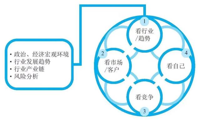 fabe銷售法則分別代表什么，fabe銷售法則指的是什么？