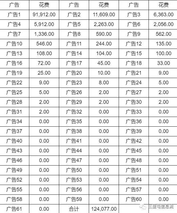 什么游戲軟件不用流量，為什么用流量下載不了游戲？