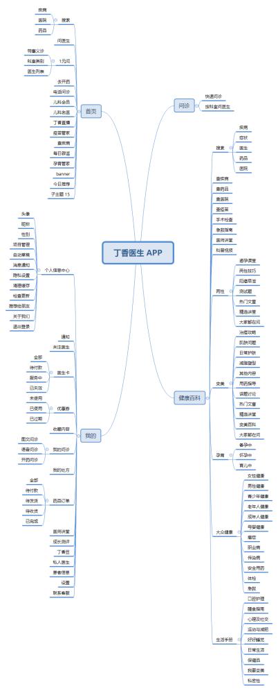 互聯(lián)網(wǎng)運營產(chǎn)品運營是什么，互聯(lián)網(wǎng)運營主要做什么的？