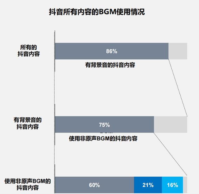 抖音說的BGM是啥意思，抖音評論求bgm是什么意思？