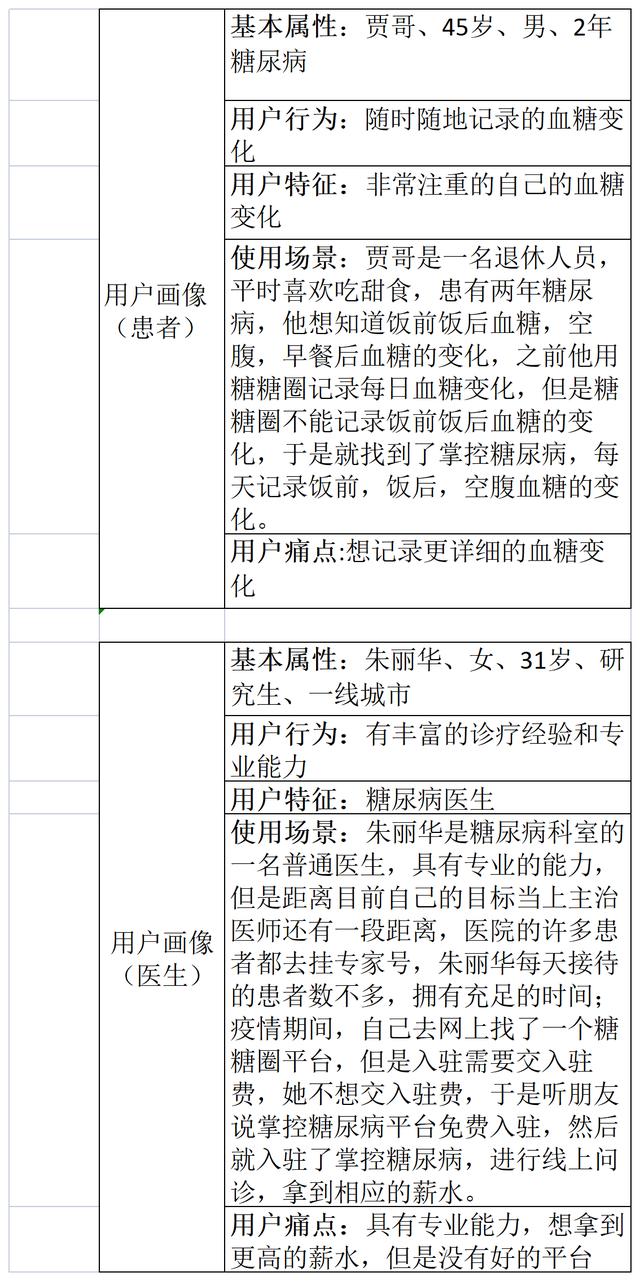 互聯(lián)網(wǎng)運營產(chǎn)品運營是什么，互聯(lián)網(wǎng)運營主要做什么的？