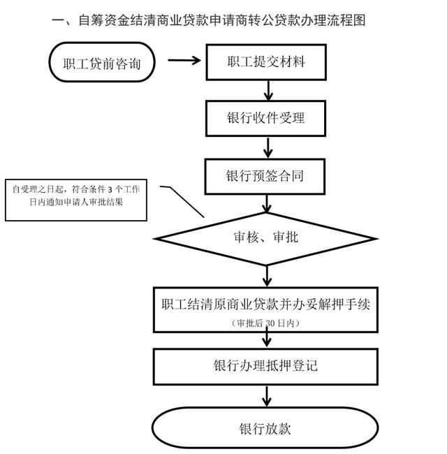 京東白條怎么提前還款全部，京東白條怎么提前還所有分期？