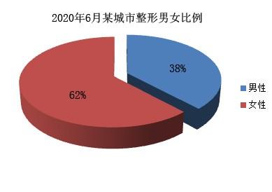 男士美容項目都有哪些項目，男士美容項目都有哪些項目名稱？