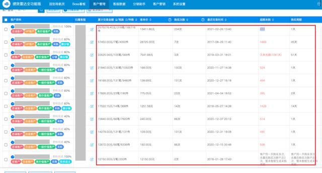 維護老客戶的方法和技巧PPT，客戶維護的方法和技巧總結(jié)？