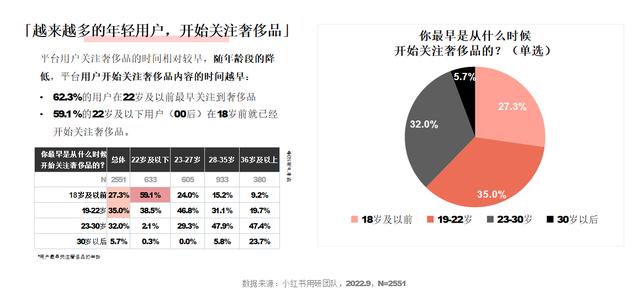 小紅書和抖音哪個更火，抖音用戶數(shù)量2022？