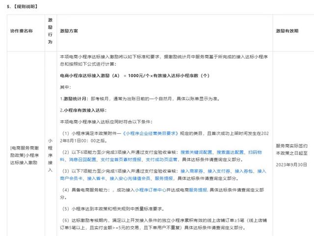 電商小程序開發(fā)，電商小程序開發(fā)定制？