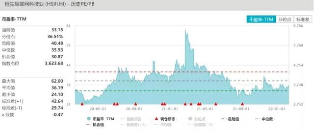 恒生互聯(lián)網(wǎng)etf可以t0交易嗎，恒生互聯(lián)網(wǎng)etf可以t0交易嗎？