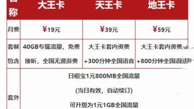 百度大圣卡19元電信版免流范圍，百度大圣卡39元電信版免流范圍？