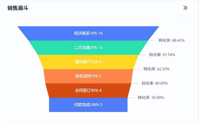 crm客戶管理系統(tǒng)多少錢，釘釘crm客戶管理系統(tǒng)多少錢？