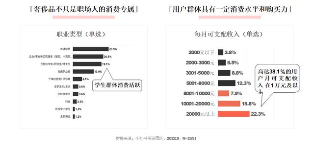 小紅書和抖音哪個更火，抖音用戶數(shù)量2022？