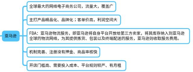 跨境電商運(yùn)營(yíng)是做什么的，跨境電商運(yùn)營(yíng)是做什么的？