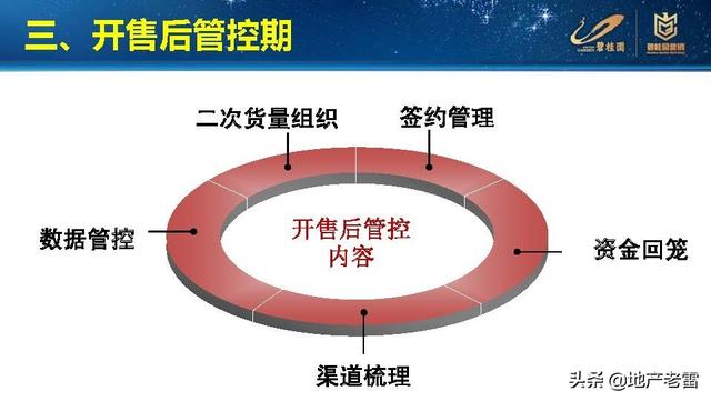 老帶新的營銷方式買房（銀行老帶新的營銷方式）