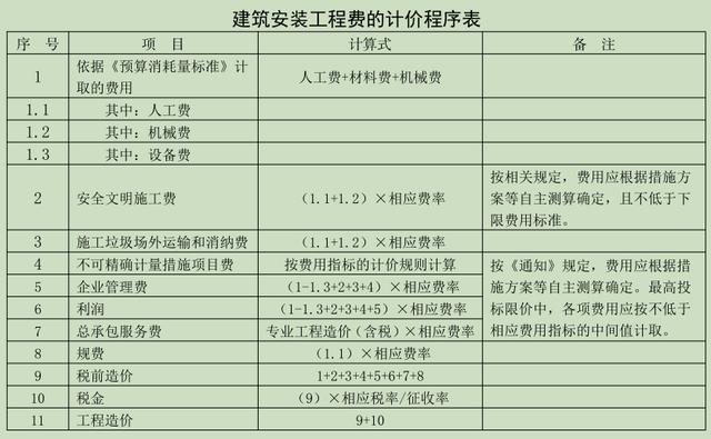 措施項目費包括哪些，措施項目費包括哪些內(nèi)容？