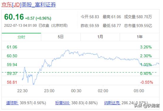 京東快遞單號查詢，京東快遞電話上門取件電話？