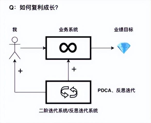 抖音書(shū)單號(hào)怎么做，抖音書(shū)單號(hào)怎么做？