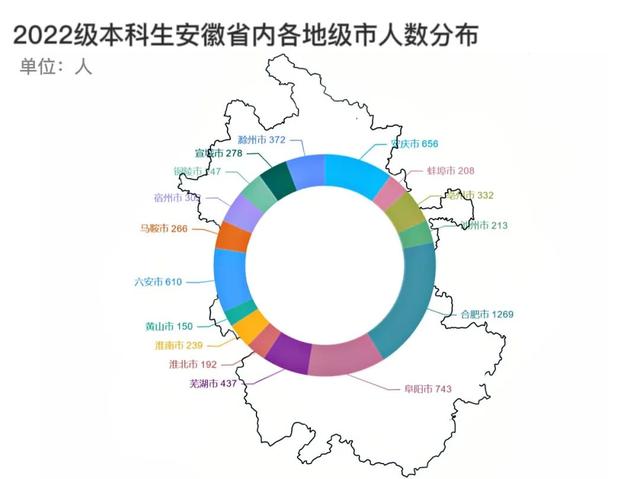 安徽大學(xué)互聯(lián)網(wǎng)學(xué)院官網(wǎng)電話，安徽大學(xué)互聯(lián)網(wǎng)學(xué)院官網(wǎng)首頁？