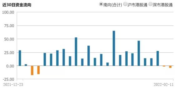 恒生互聯(lián)網(wǎng)etf可以t0交易嗎，恒生互聯(lián)網(wǎng)etf可以t0交易嗎？