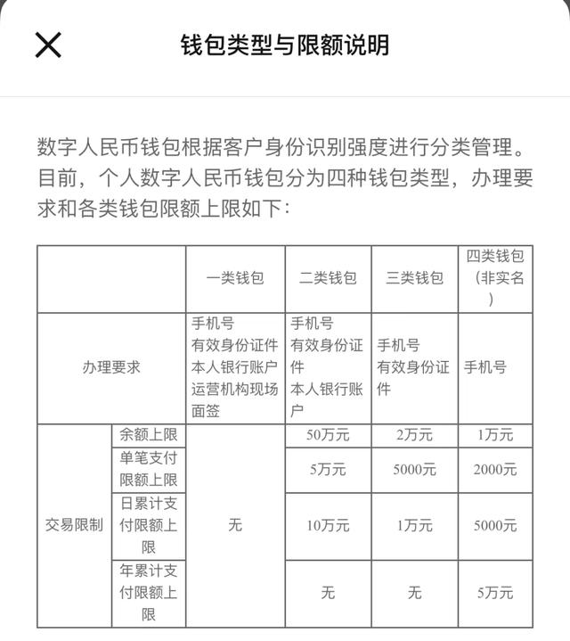 ios京東數(shù)字人民幣怎么用，京東app數(shù)字人民幣怎么支付？