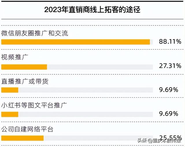 做直銷去哪里找客戶，尋找直銷客戶方法？