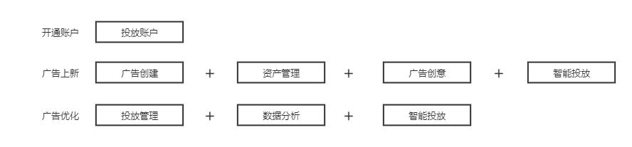 微信視頻號怎么引流推廣，視頻號推廣技巧？