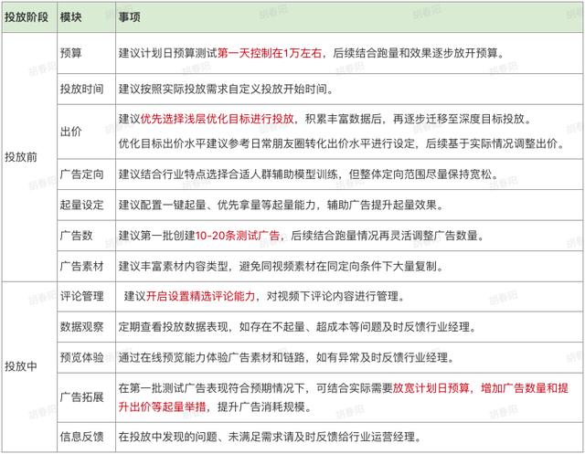 微信視頻號怎么引流推廣，視頻號推廣技巧？