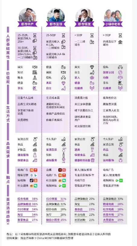 客戶群體有哪些，目標客戶群體有哪些？