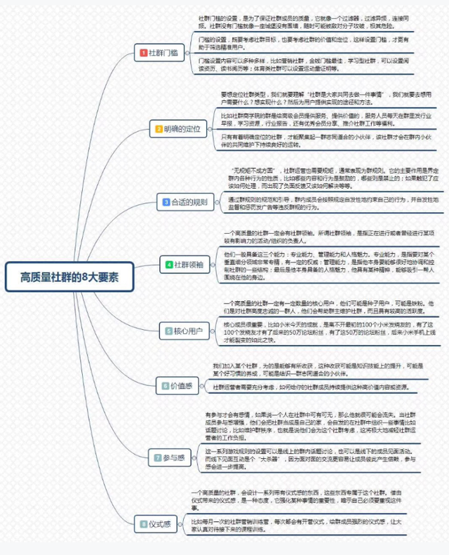 客戶群體有哪些，目標客戶群體有哪些？